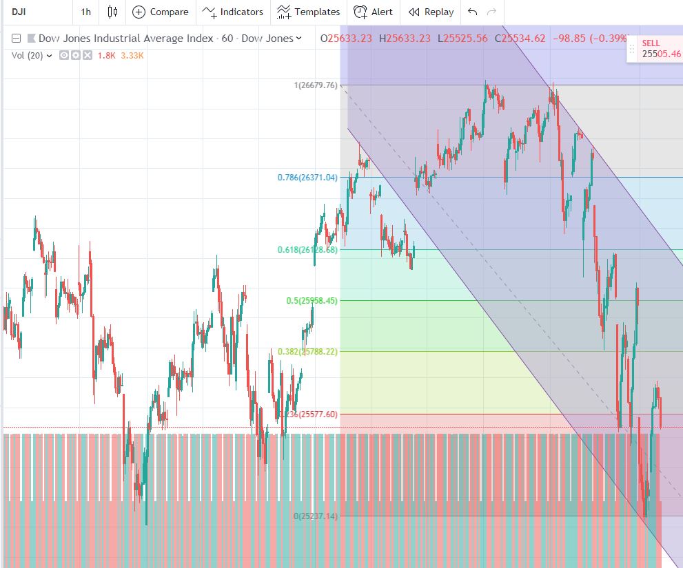 DOW Jones.JPG