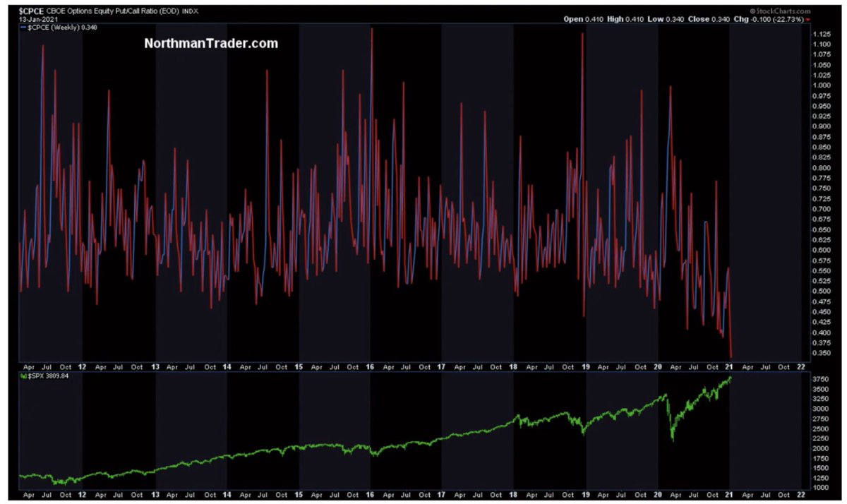 put call ratio.jpg