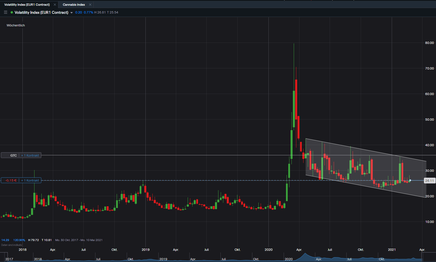 vix daily.png