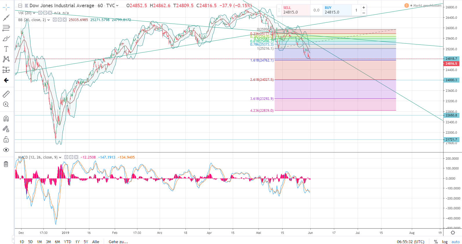 DOW 03062019.png