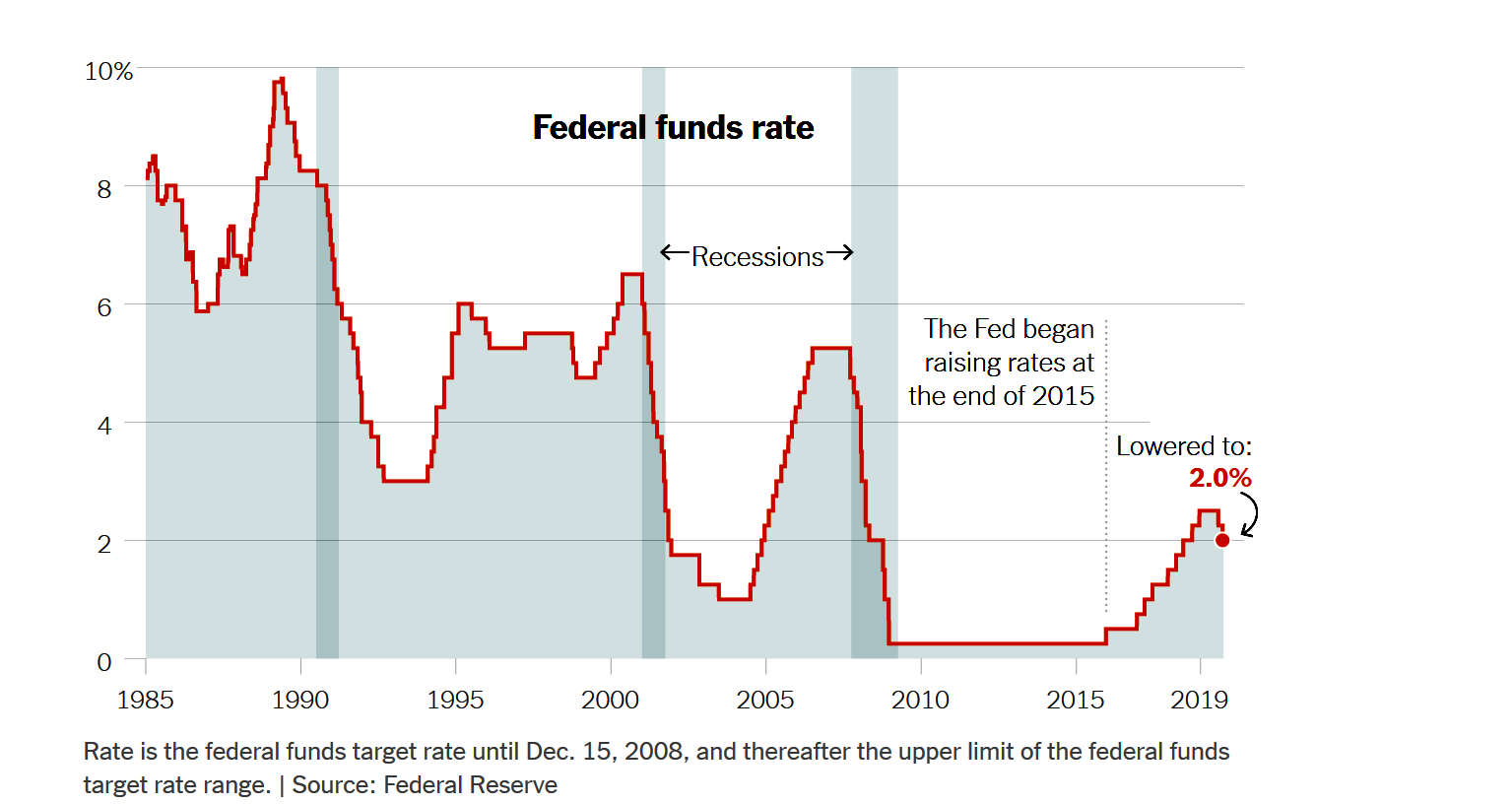 funds-rate-600.jpg