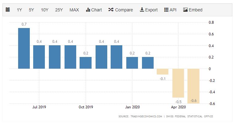 CH Core Inflation Rate.JPG