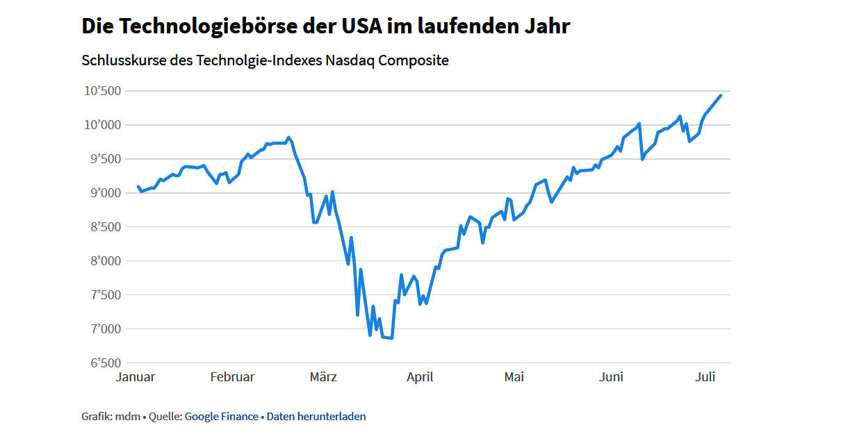 Nasdaq.jpg